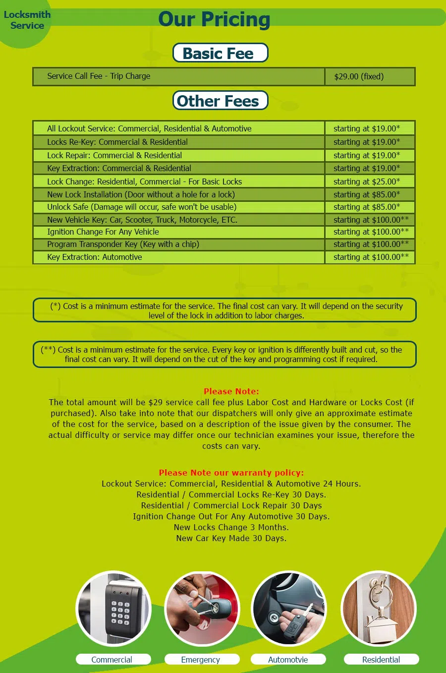 Washington DC Emergency Locksmith Washington, DC 202-753-3887